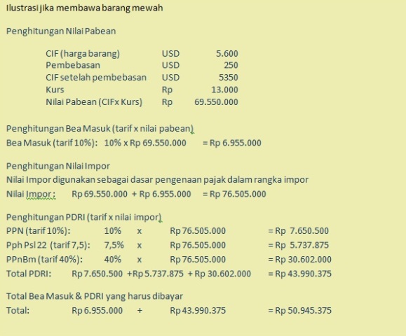 Sebelum Ke Luar Negeri Anda Wajib Tahu Peraturan Barang