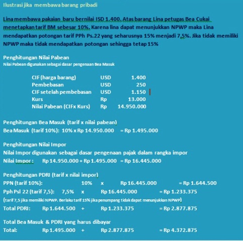 Apa Surat Yang Perlu Dibawa Tki Saat Check In