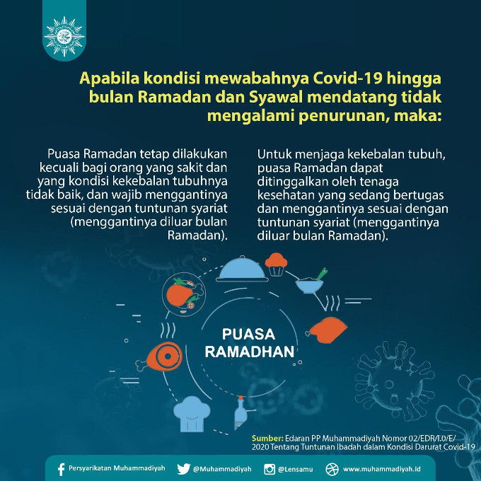 Skenario Penyelenggaraan Ramadan Bila Covid-19 Masih Mewabah