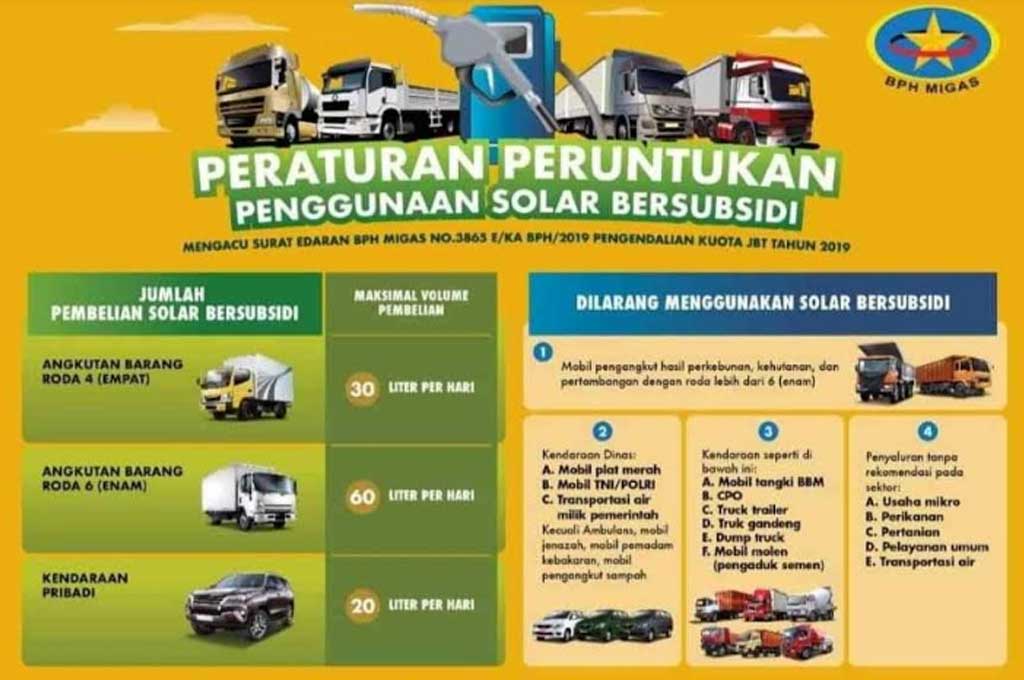 Daftar Kendaraan Dan Batasan Pemakaian Solar Bersubsidi