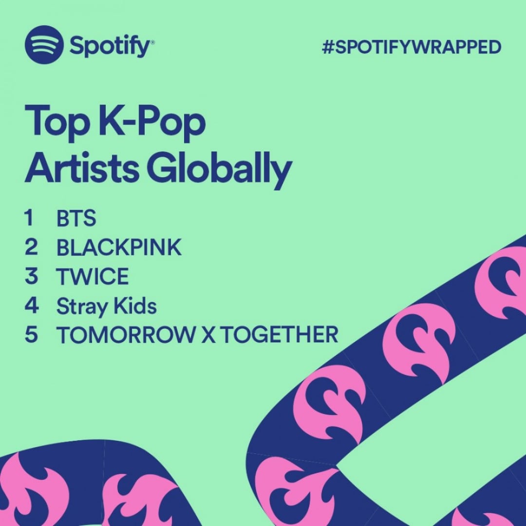 Daftar artis k-pop paling banyak didengar di Spotify 2021. Foto: Soompi