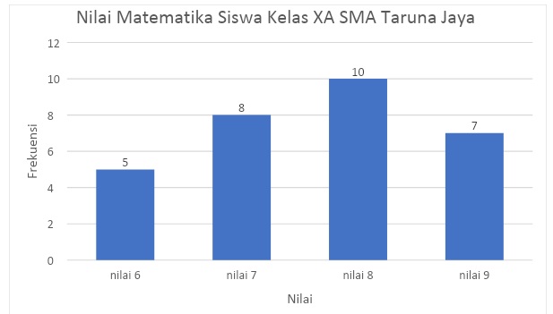 Belajar Matematika: Pengertian Statistika Deskriptif, Jenis, dan Contoh