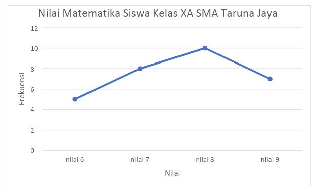 Belajar Matematika: Pengertian Statistika Deskriptif, Jenis, dan Contoh