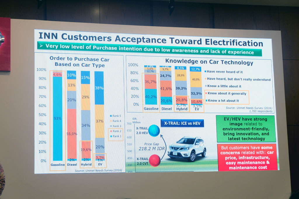 Tantangan Mobil Listrik Sangat Besar di Indonesia