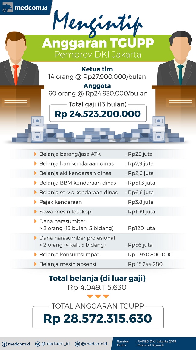 Membandingkan TGUPP Anies dengan UKP4 SBY