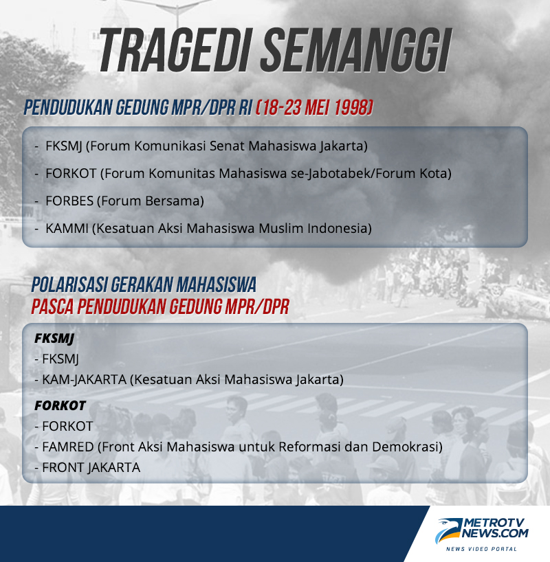 Kertas di Pusara
