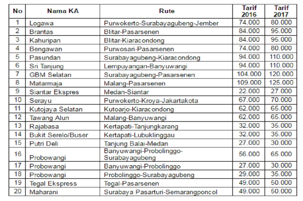 Pulang Mudik, Tarif Kereta Api Naik
