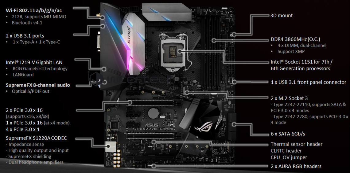 Ini Dia Motherboard Gaming Z270 Dari Asus Rog Strix Z270e Gaming