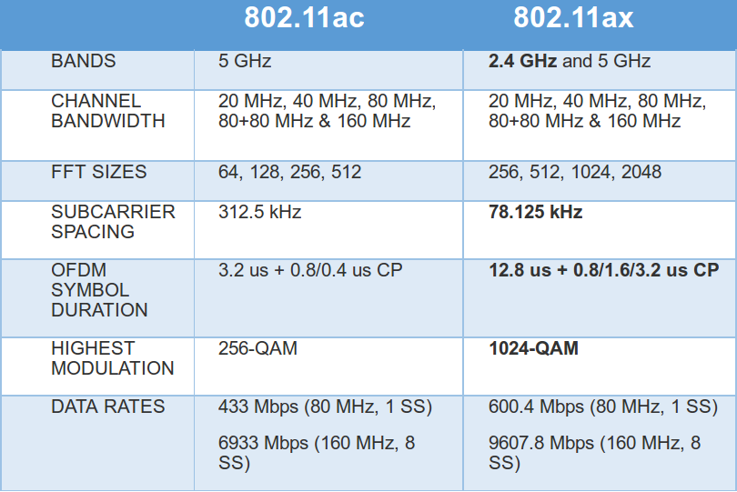 Mengenal Teknologi WiFi 802.11ax