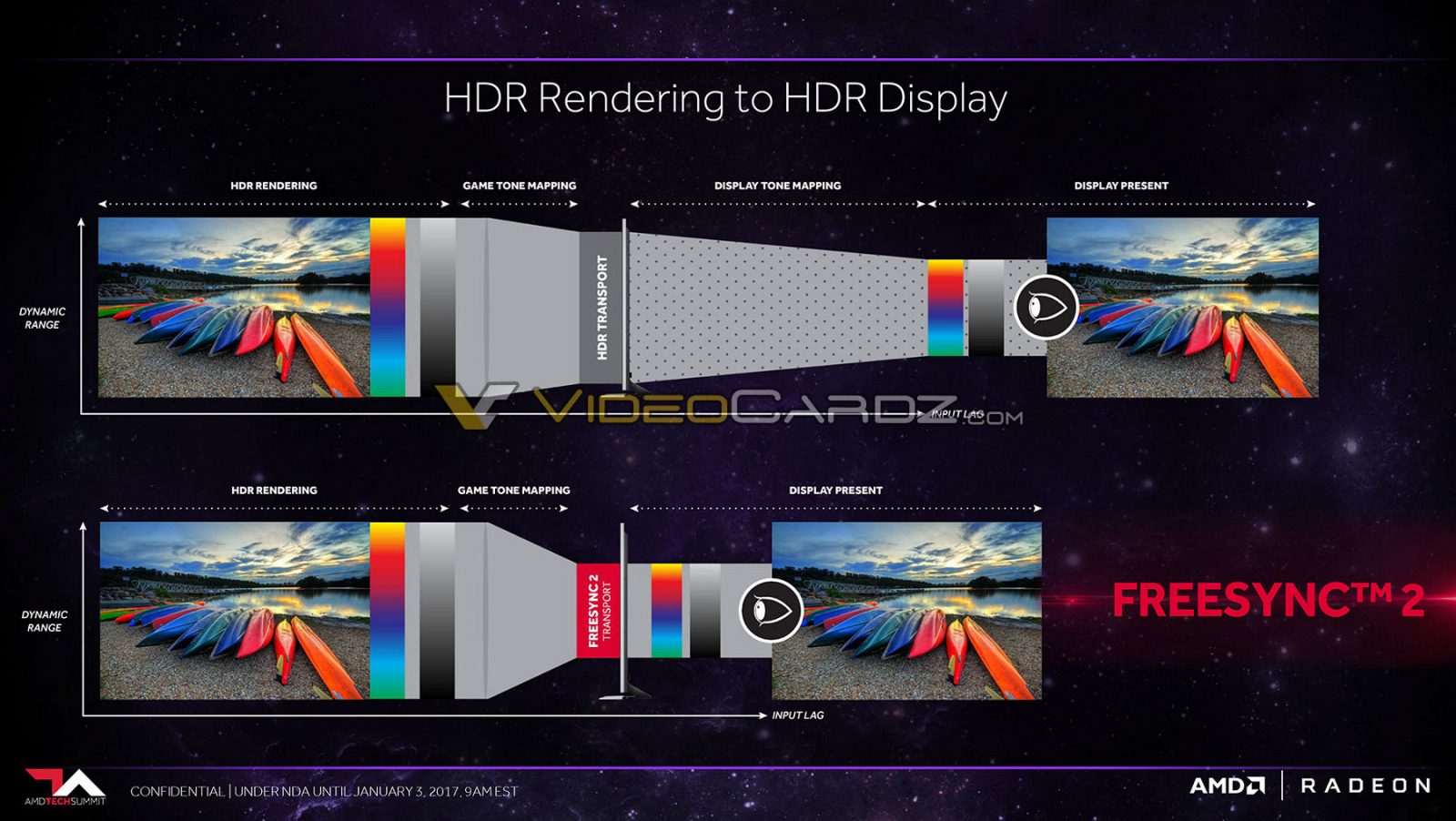 AMD akan Umumkan FreeSync 2 di CES 2017?