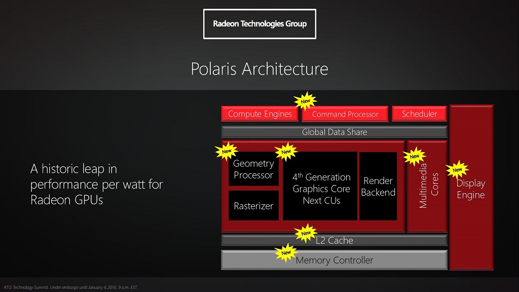 Babak Baru Pertarungan AMD vs NVIDIA