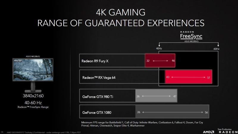 Inilah Radeon RX Vega, Pesaing Utama GTX 1080