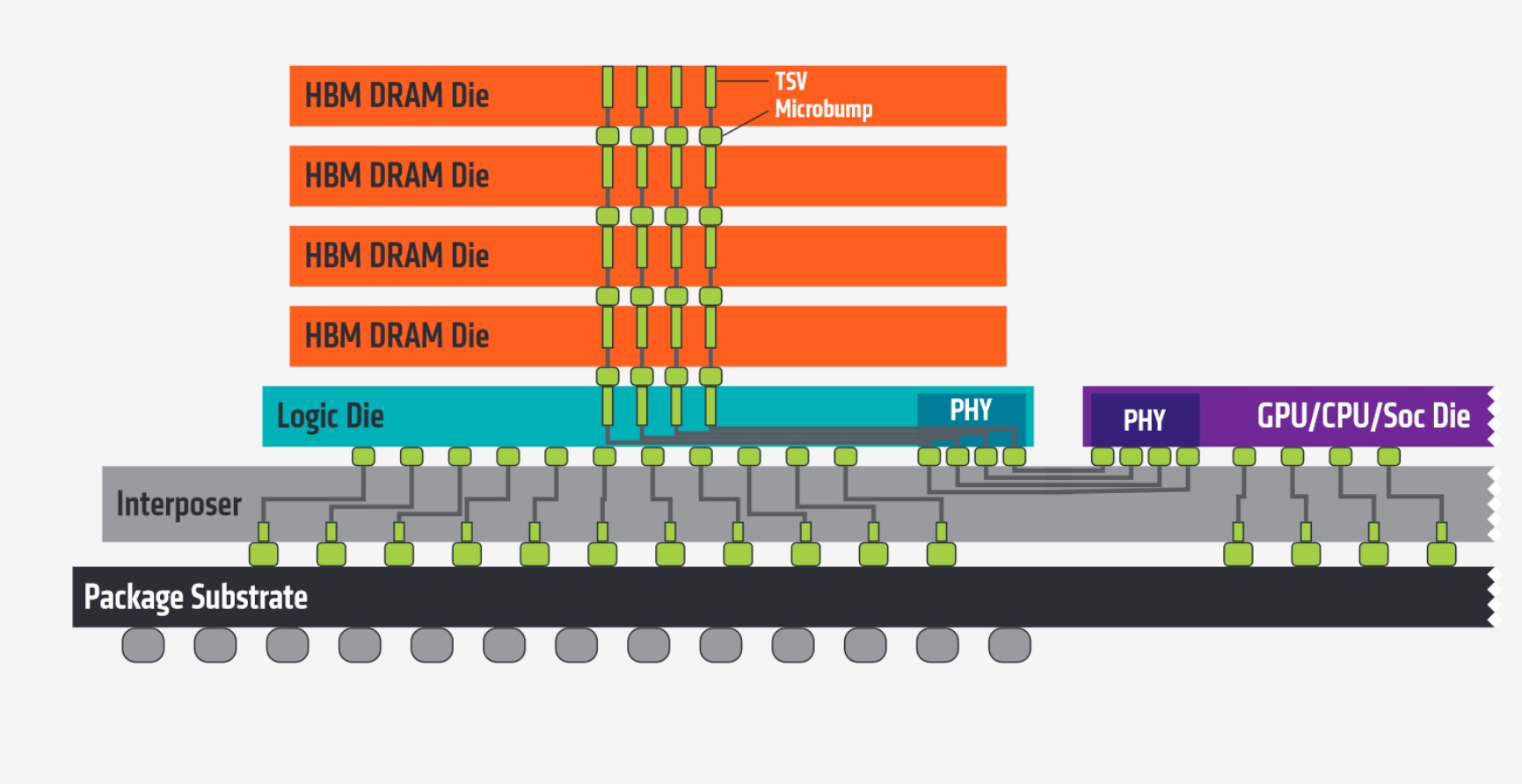 Review AMD Radeon Fury X, Kartu Grafis Terseksi di Pasar         