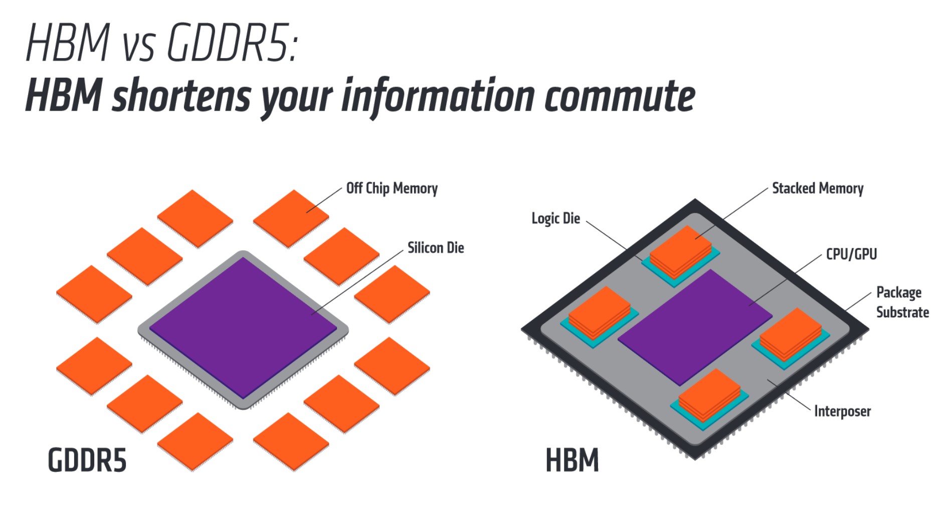 Review AMD Radeon Fury X, Kartu Grafis Terseksi di Pasar         