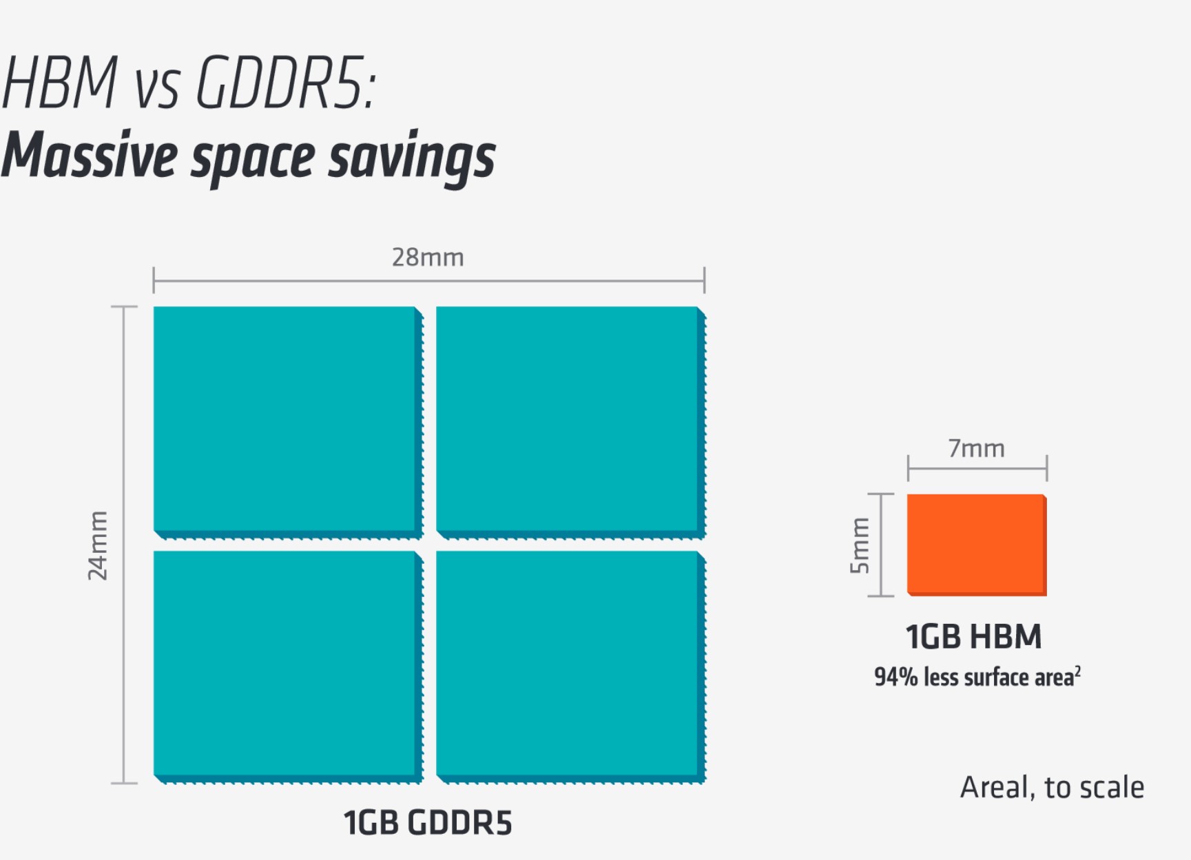 Review AMD Radeon Fury X, Kartu Grafis Terseksi di Pasar         