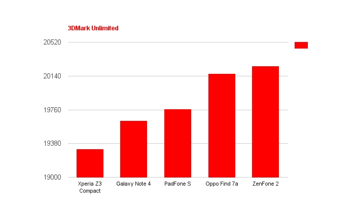 Dua Pekan Bersama ASUS ZenFone 2, Kelebihan & Kekurangannya    