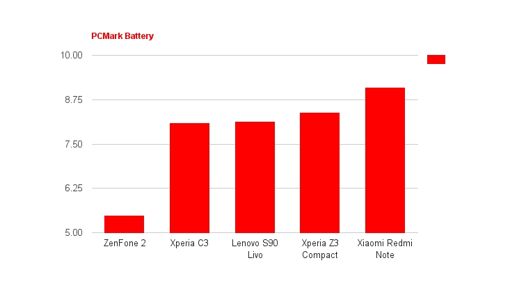 Dua Pekan Bersama ASUS ZenFone 2, Kelebihan & Kekurangannya    