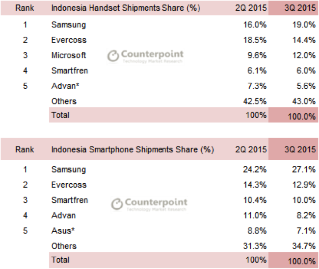 Menilik Kiprah Lenovo di Pasar Ponsel Indonesia
