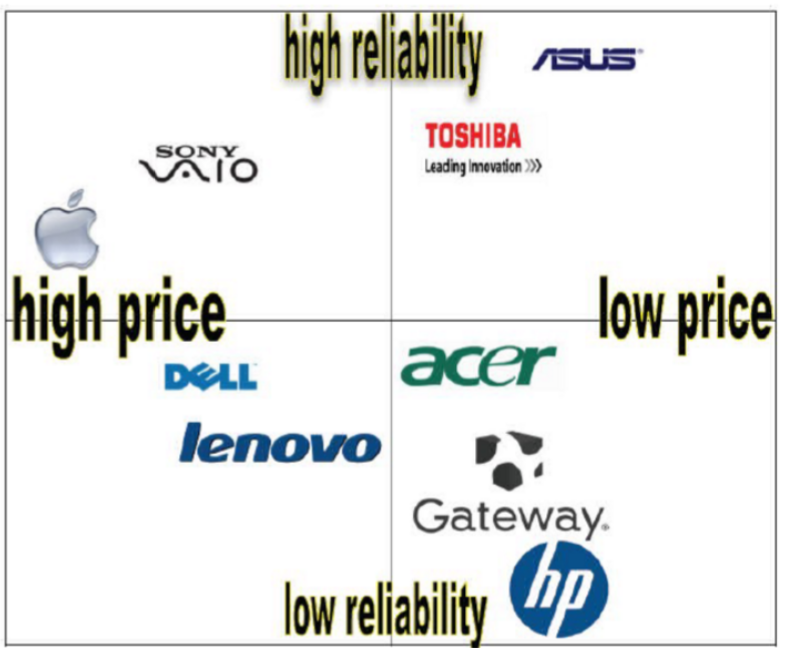 Kiprah ASUS ZenFone di Indonesia, Mengejar Samsung Menepis OPPO