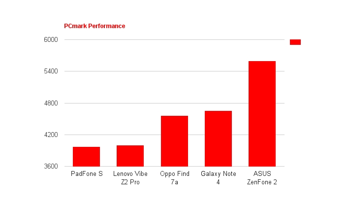 Dua Pekan Bersama ASUS ZenFone 2, Kelebihan & Kekurangannya    