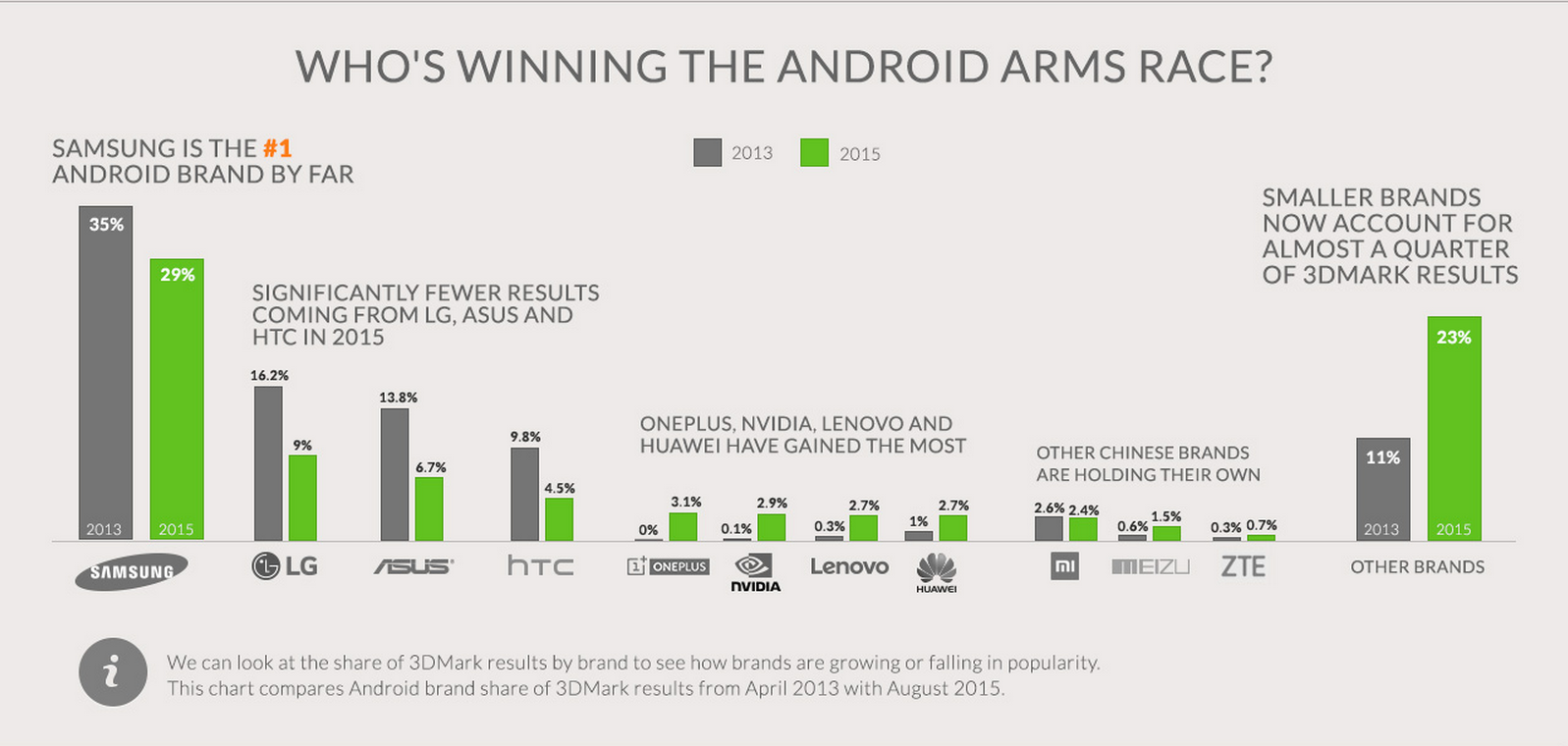 Infografis: Perbandingan Performa Apple dan Android