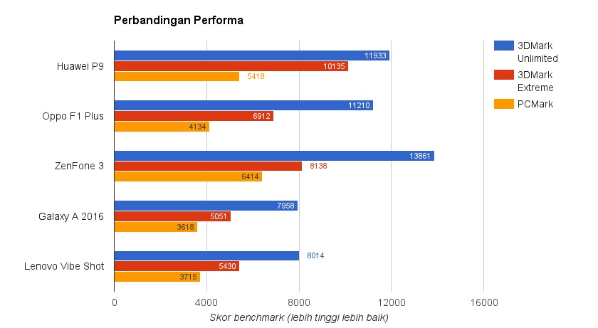 Huawei P9, Salah Satu Smartphone Terbaik 2016 Pilihan Kami