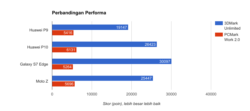 Review Huawei P10 di Indonesia, Raisa Lebih Cocok Memakai Ini