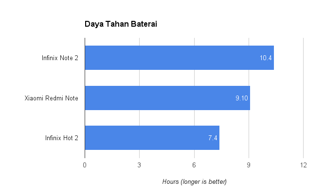 Infinix Note 2, Saatnya Move On dari Xiaomi 