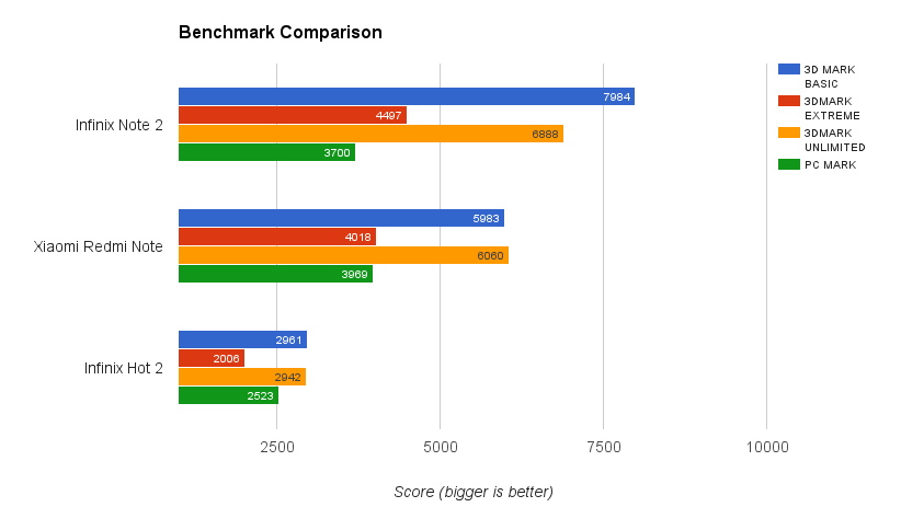Infinix Note 2, Saatnya Move On dari Xiaomi 