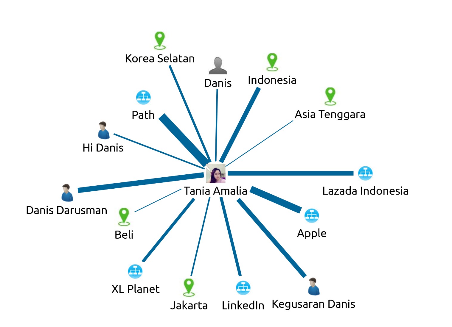 Lazada Masih Investigasi Kasus Pesan iPhone Tertukar Sabun