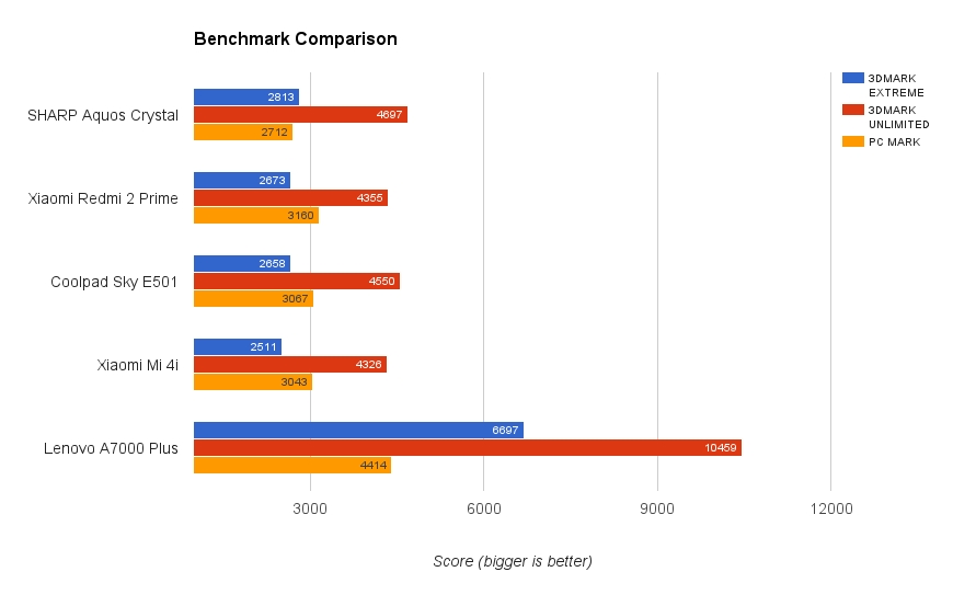 Lenovo A7000 Plus, Perubahannya Minor Tapi Penting