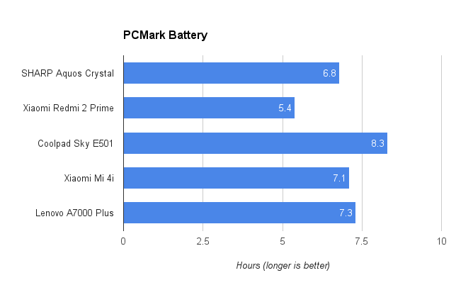 Lenovo A7000 Plus, Perubahannya Minor Tapi Penting     