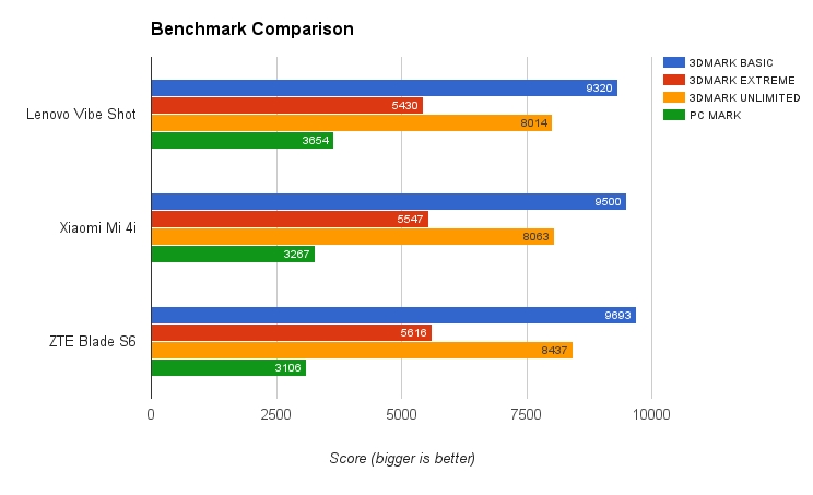 Lenovo Vibe Shot, Menggoda   