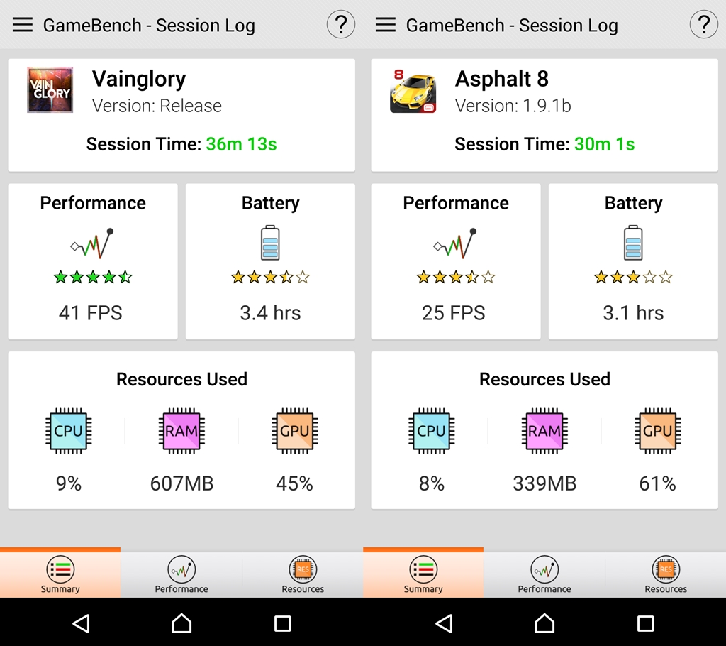 Duh Gusti, Sony Xperia Z3+ Dual Kok Begini?