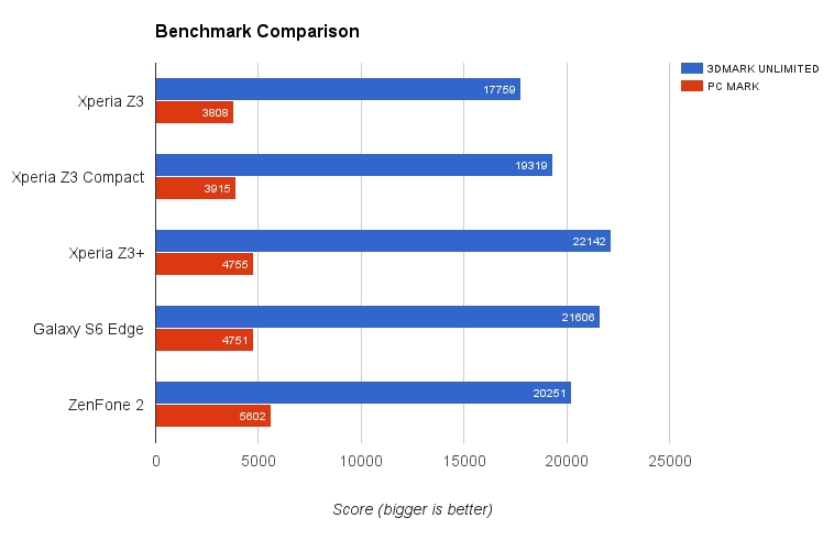 Duh Gusti, Sony Xperia Z3+ Dual Kok Begini?