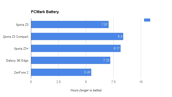 Duh Gusti, Sony Xperia Z3+ Dual Kok Begini?
