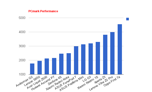 Review: Sony Xperia Z3, Teman Asyik di Segala Musim     