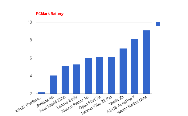 Review: Sony Xperia Z3, Teman Asyik di Segala Musim     
