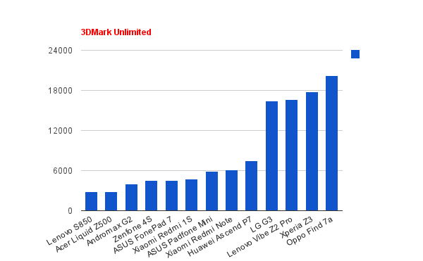 Review: Sony Xperia Z3, Teman Asyik di Segala Musim