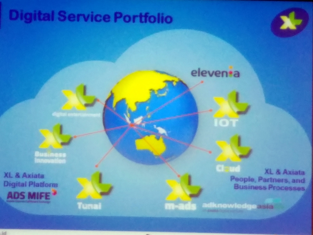 Berebut Bisnis Digital, Pengalaman XL 