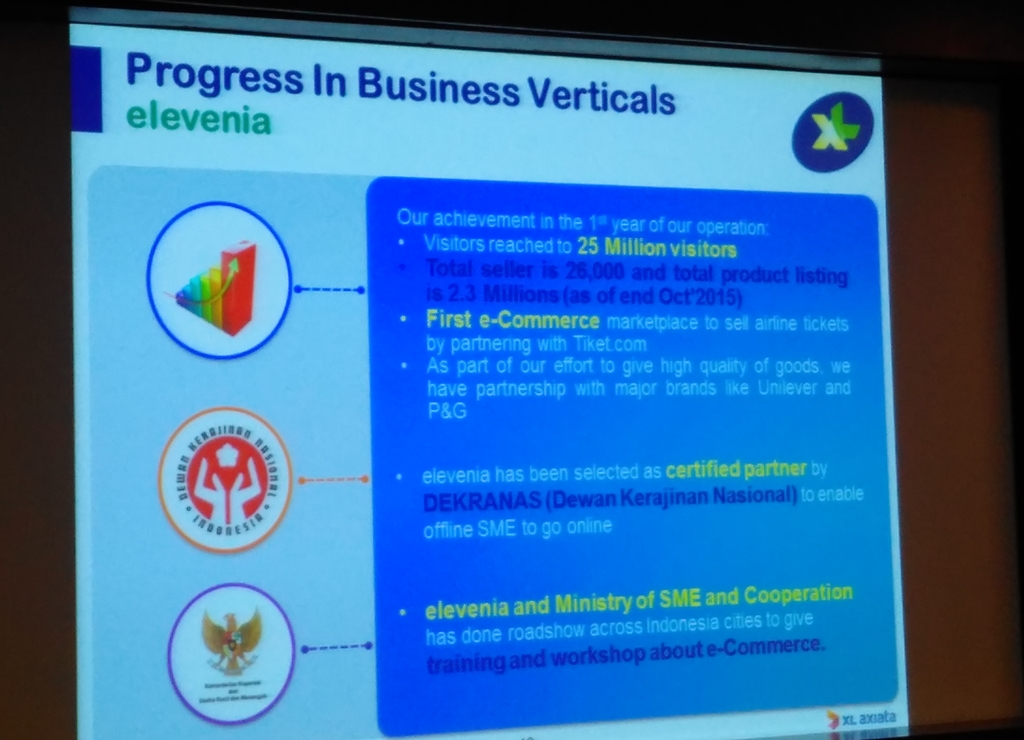 Berebut Bisnis Digital, Pengalaman XL 