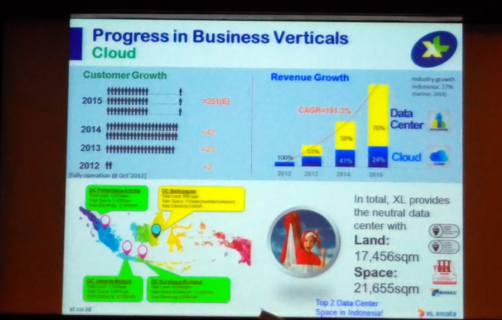 Berebut Bisnis Digital, Pengalaman XL 