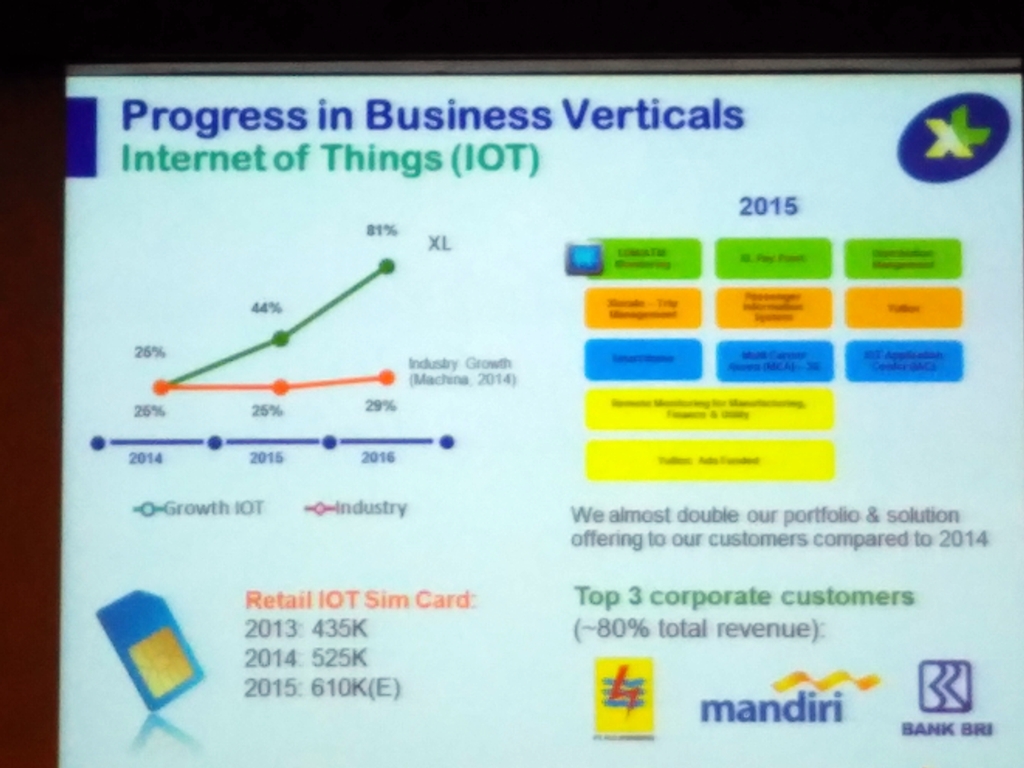 Berebut Bisnis Digital, Pengalaman XL 