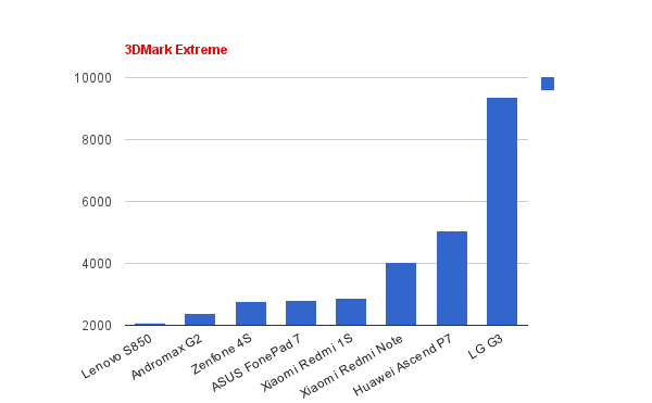 Xiaomi Redmi Note: Jelita yang Sedang Jadi Rebutan
