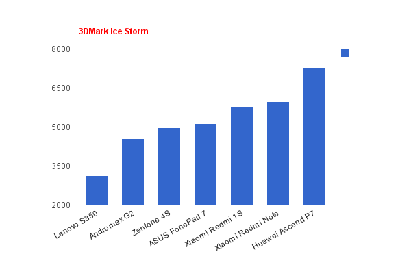 Xiaomi Redmi Note: Jelita yang Sedang Jadi Rebutan