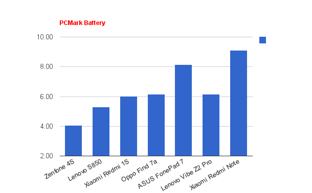 Xiaomi Redmi Note: Jelita yang Sedang Jadi Rebutan