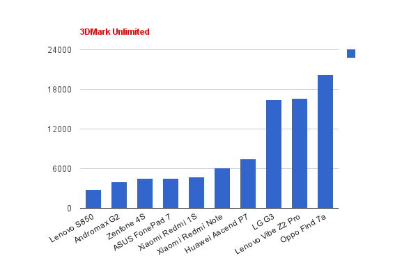 Xiaomi Redmi Note: Jelita yang Sedang Jadi Rebutan