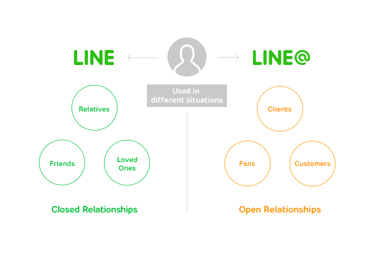Line@, Aplikasi Khusus untuk Perusahaan dan Pesohor