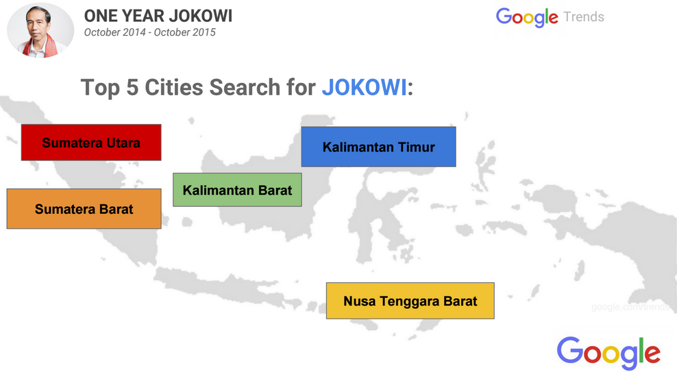 Setahun Jokowi-JK dalam Rekaman Google Trends
