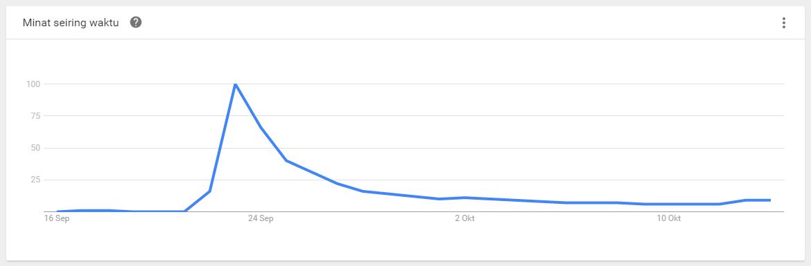 Mengukur Popularitas Para Penantang Ahok-Djarot di Google Search